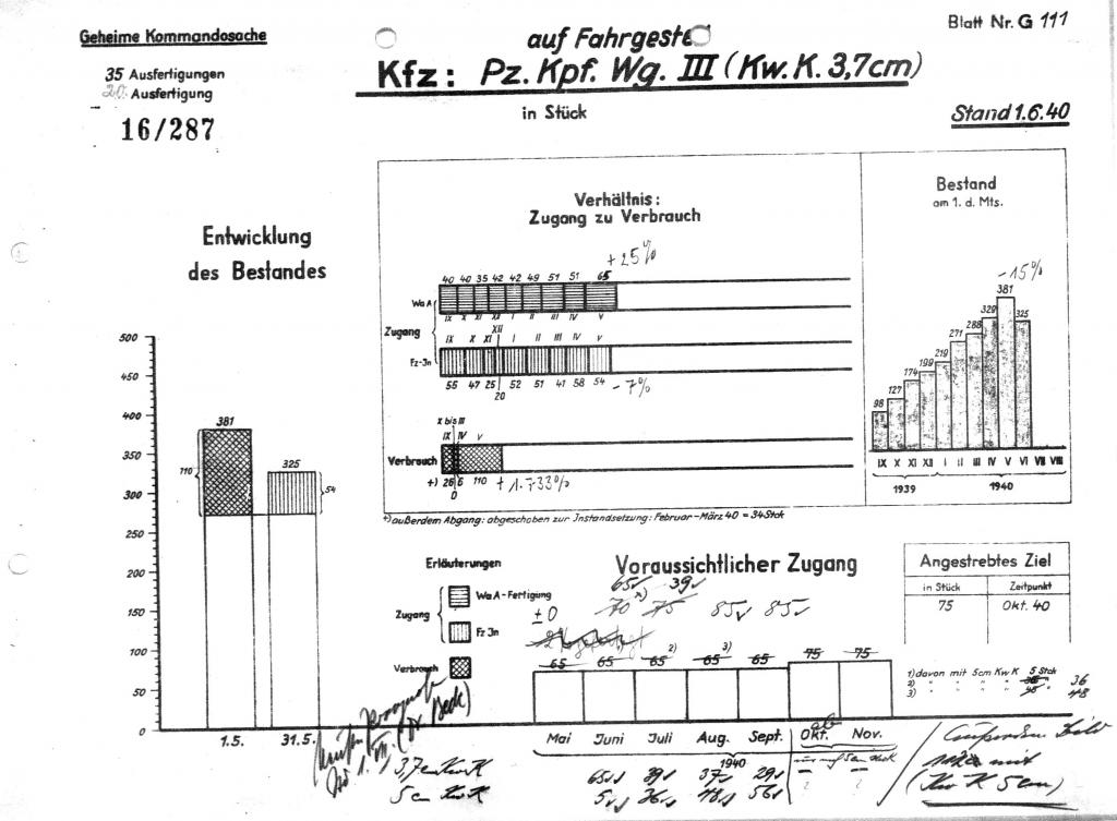 Quels chars lourds et maxi-chars allemands sur la planche à dessin en mai 1940 ? 0290_zpsb005759e