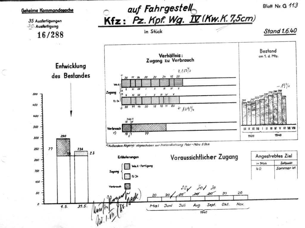 Quels chars lourds et maxi-chars allemands sur la planche à dessin en mai 1940 ? 0291_zps95b42f98