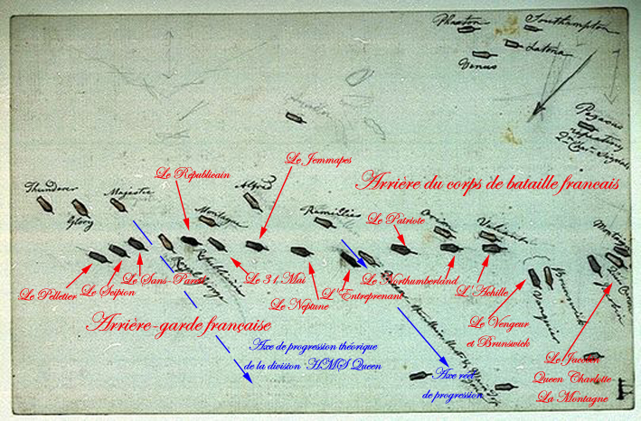 activité navale au XVIIIème siècle - Page 2 117Combatdu13Prairial-Scheacutemadecombat_zpsdefc2c5b
