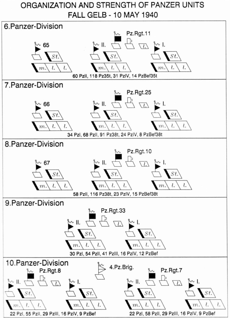 Panzerbefehlswagen III/D1/E : Tourelle fixe & Canon factice - Page 3 ALesPanzertruppen11933-1942-SchifferMilitary-anglais-118_zps3623f675