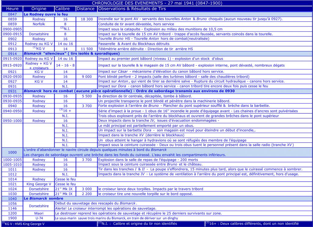 Identification de navires - Page 11 CHRONOLOGIEDESEVENEMENTS-27mai19410847-1900_zpsd7550078