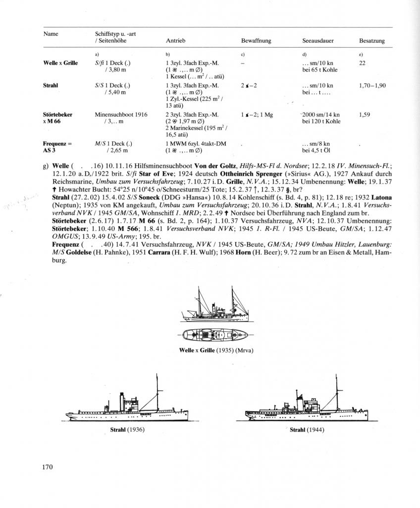 Identification de navires - Page 9 Kriegsschiffe_1815-1945_band_5-170_zps97670128
