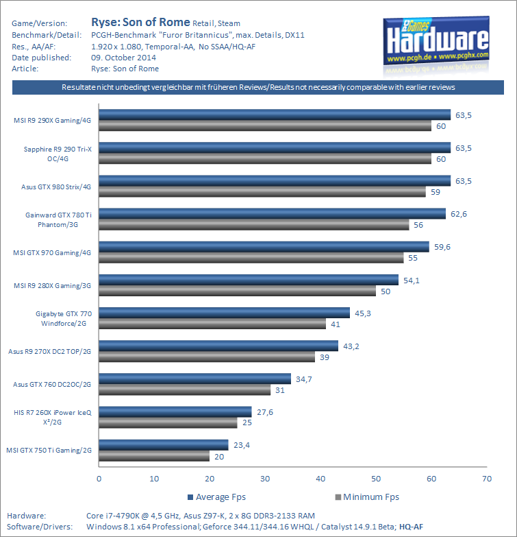 [PC] Supostos testes de desempenho de Ryse nas placas Benchmarks_Ryse_1080p_No_SSAA-pcgh_zpsf405946f