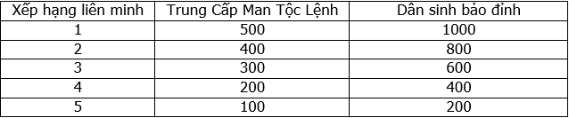 Chuỗi Cửu Đại Sự Kiện Cửu Đại Sự Kiện dành cho server Trường Bản 11_zps9603337b