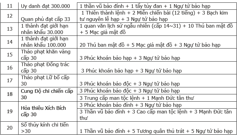 Chuỗi Cửu Đại Sự Kiện Cửu Đại Sự Kiện dành cho server Trường Bản 4_zps7ebb1890