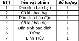 Chuỗi Cửu Đại Sự Kiện dành cho server Trường Bản 5_zpsf70314d6