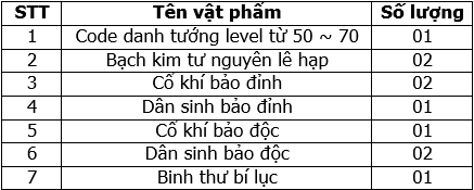 Chuỗi Cửu Đại Sự Kiện dành cho server Trường Bản 6_zpsb138c9c7