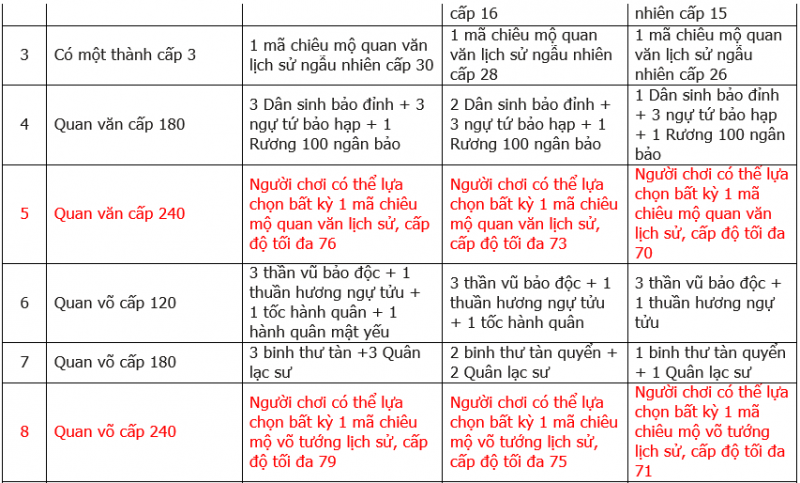 Chuỗi Cửu Đại Sự Kiện dành cho server Trường Bản 8_zpsb67908a0