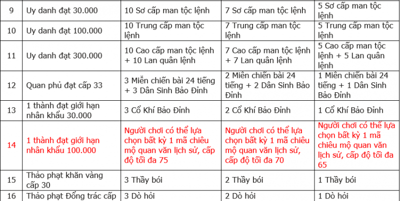 Chuỗi Cửu Đại Sự Kiện dành cho server Trường Bản 9_zpsa54de36a