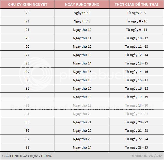 Cách canh ngày trứng rụng & cách tính ngày an toàn T-542-cach-tinh-ngay-rung-trung-1_zpsjttdyvni