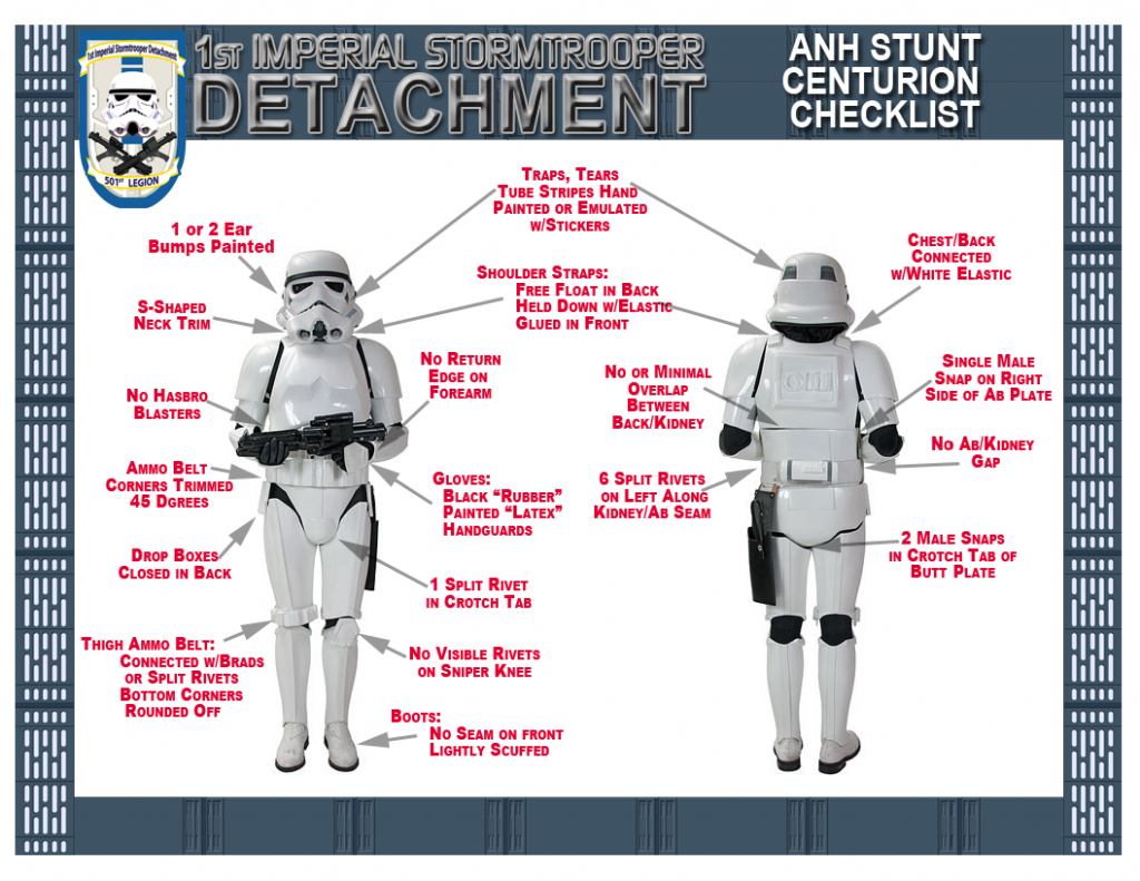 NIVEL CENTURION -nuevos requisitos- ANHStuntCenturionVisualChecklist_zpsce494070