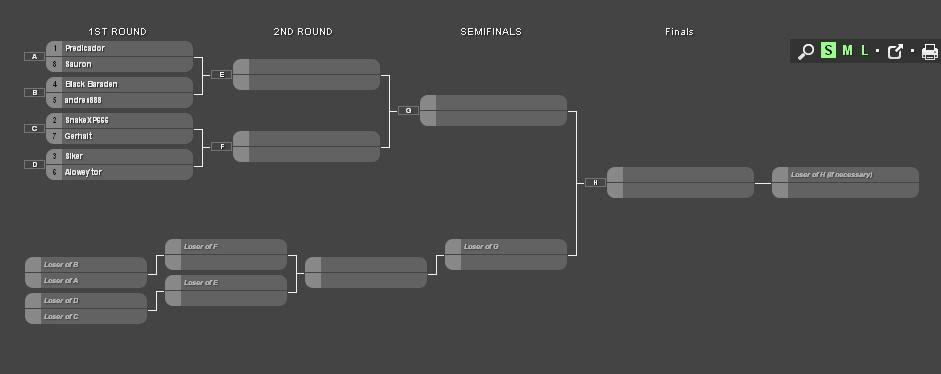 Bracket 3 Listado de duelos ASDSDA