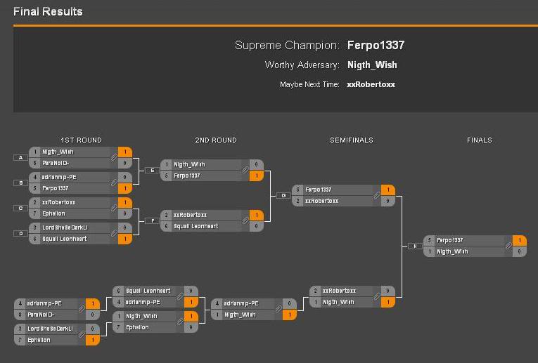 Bracket 1 Resultados Generales FinalBracket1