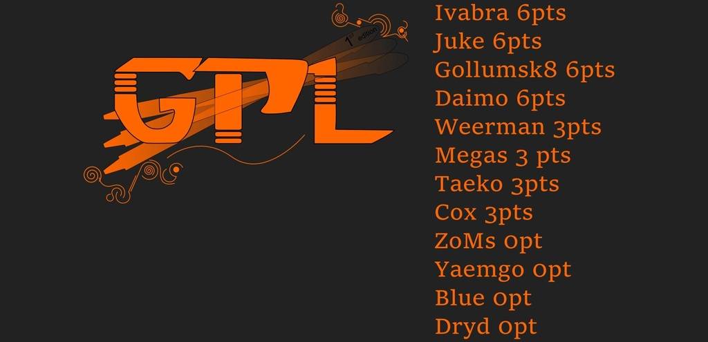 GPL- Résultats du deuxième tour GPL%20classement%20round%202