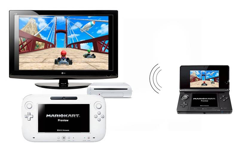 WiiU and 3DS will have a Unified Account System WiiU3DSUnifiedonline