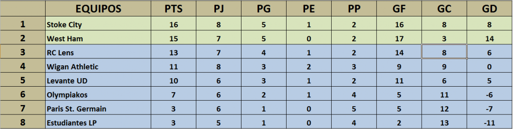 Clasificación General R10_zps60c162de