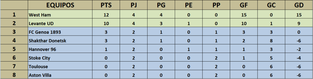 Clasificación Jornada 5 R5