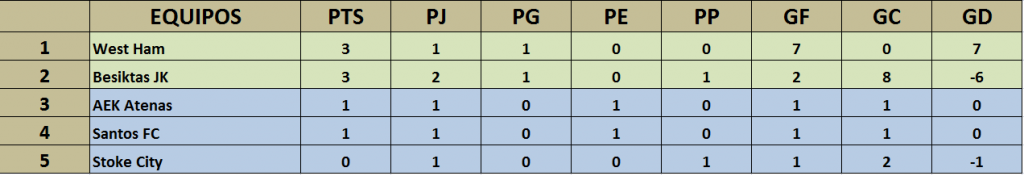 Clasificación Jornada 2 Reserva2