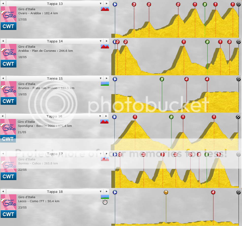 Profils GT PCM 13 Girostages3_zpsb4cd75c9