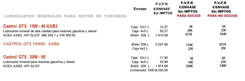 ¿Qué ventajas tiene hacerse socio de CLASICOCHE?. Entra y te sorprenderás. Parte3i