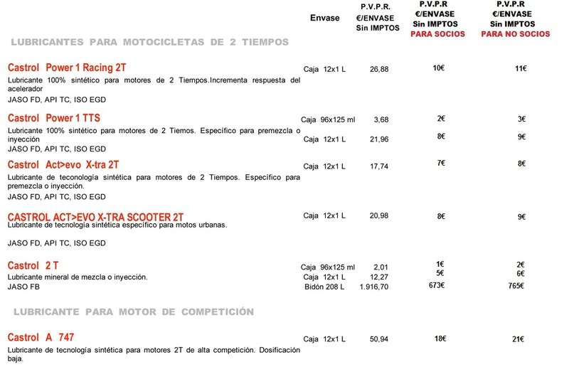 2º PEDIDO PRODUCTOS CASTROL - 10 Oct 2012 Parte6o