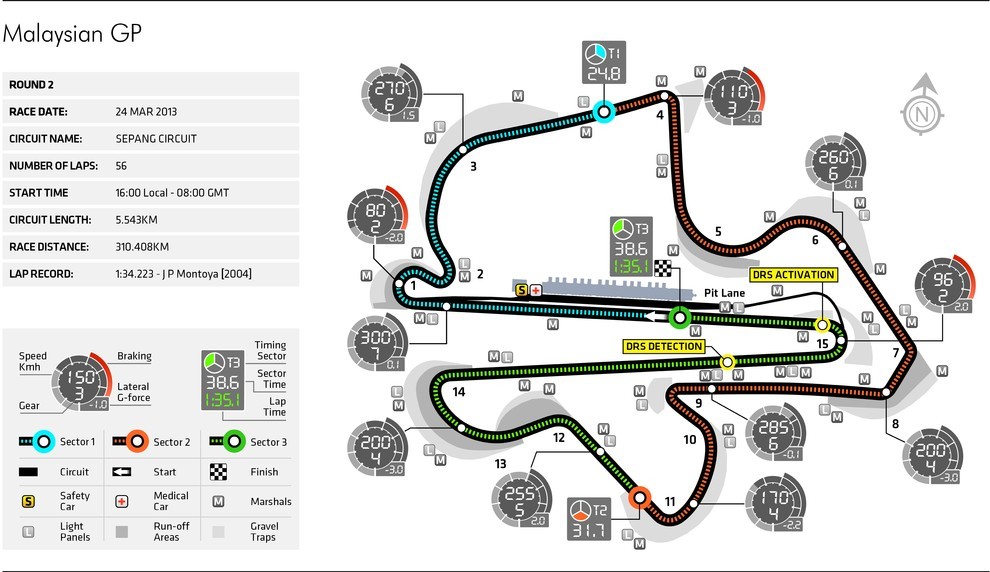 Gran Premio de Malasya 02-malaysia2