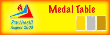 Medal Table Medal-Table