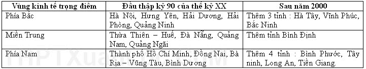 Trả lời các câu hỏi Cuối Bài của SGK Địa Lý 12 - Bài 41 - 42 - 43  Chcb6