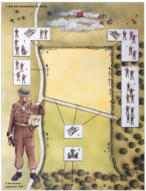 Tácticas de infantería Infantrytactics