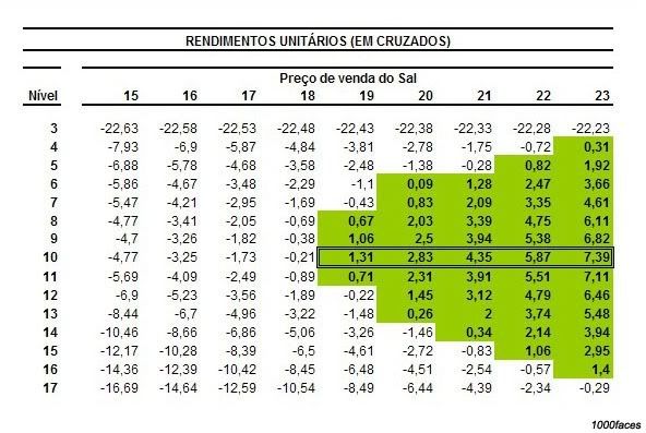 [Palestra] O preço do sal Precosal