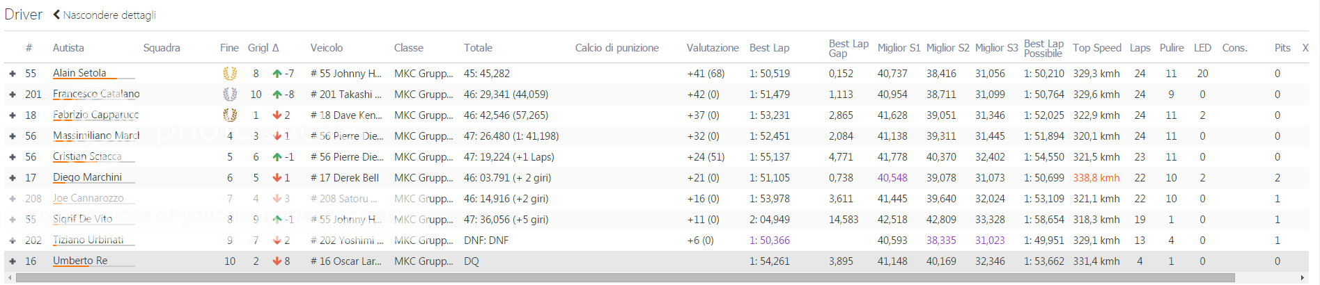 PRE - POST GARA Risultati%20road%20america%206%20ore