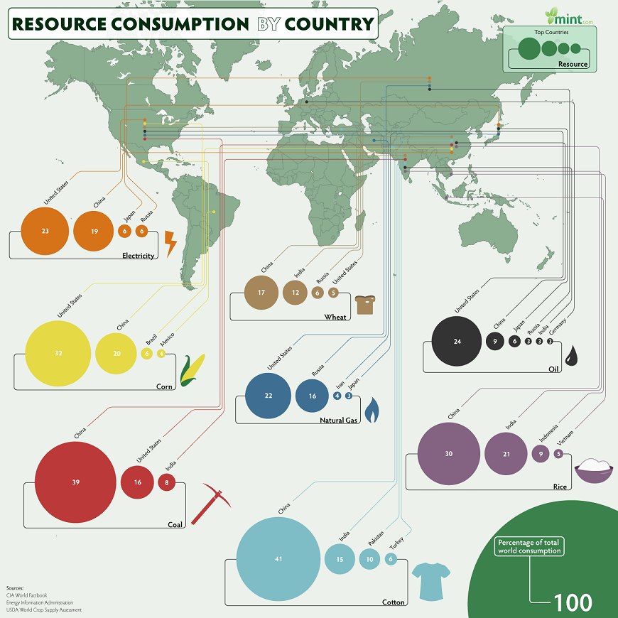 Overpopulation 60