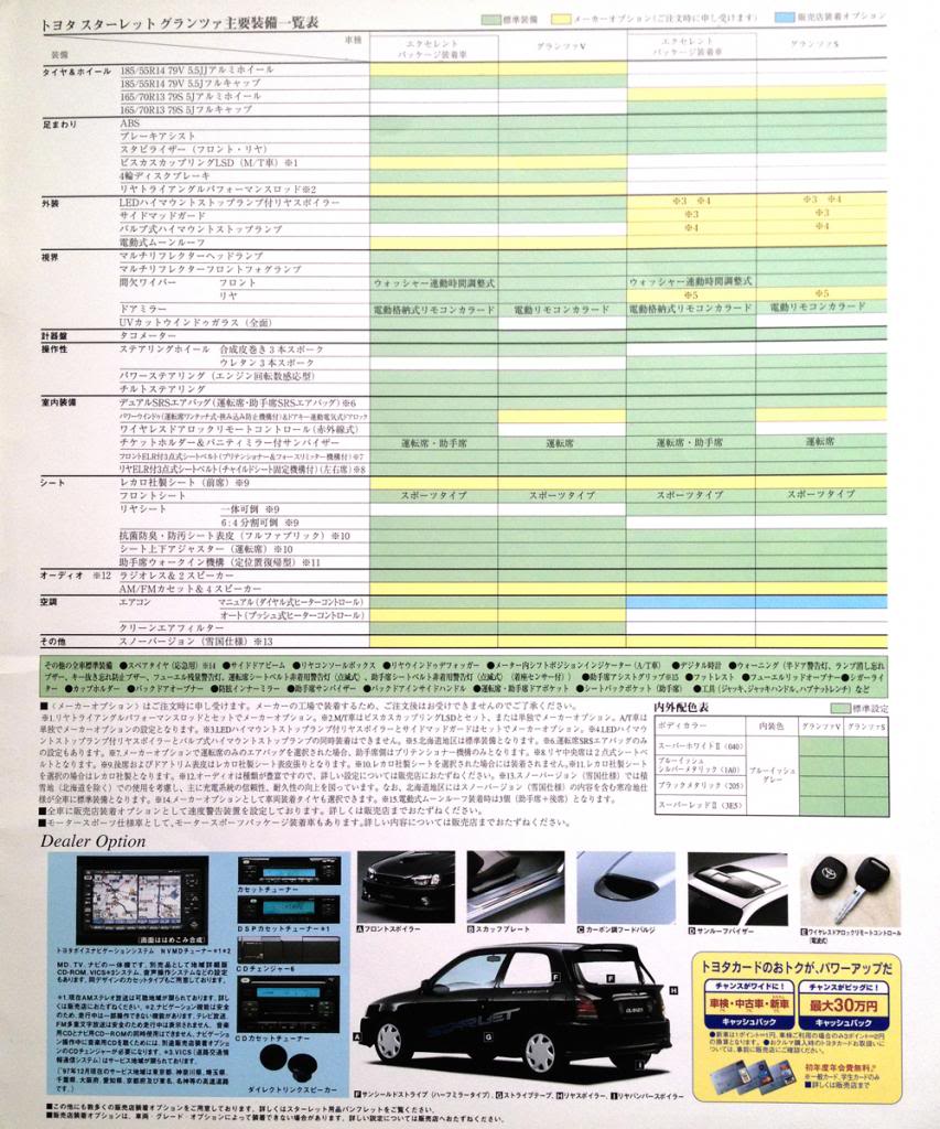 1998/1999 Glanza V/S Brochure Glanza98brochure_pg92_zps959037c7