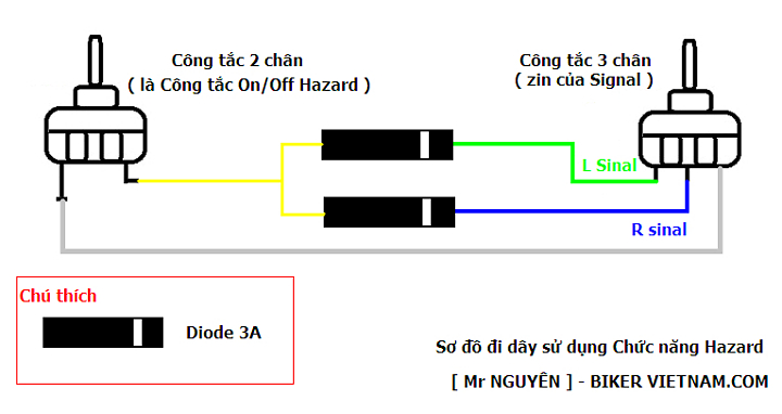 Hazard cho win 15