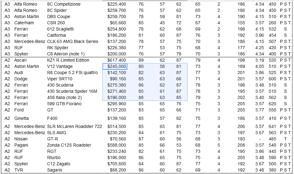 TDU2 Car List A66f782b