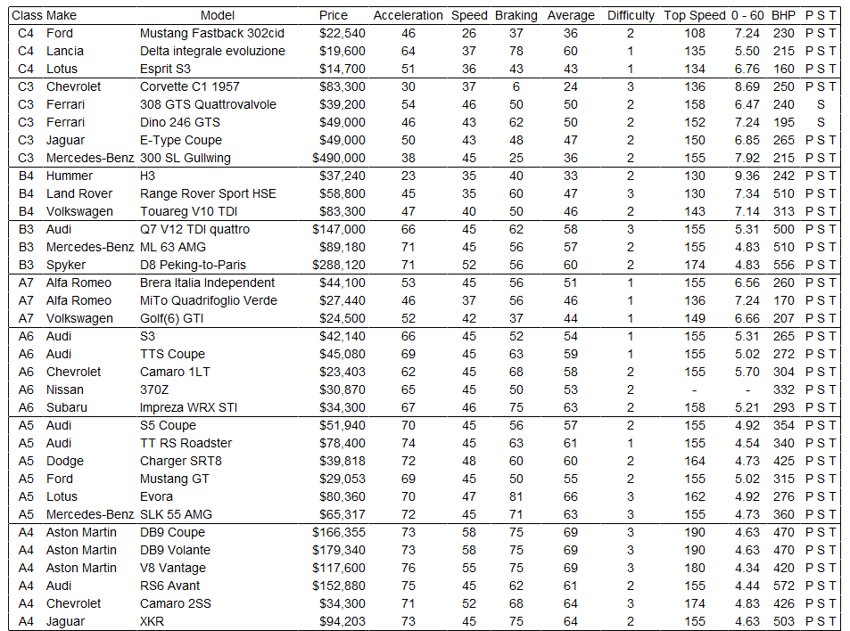 TDU2 Car List B32bc043