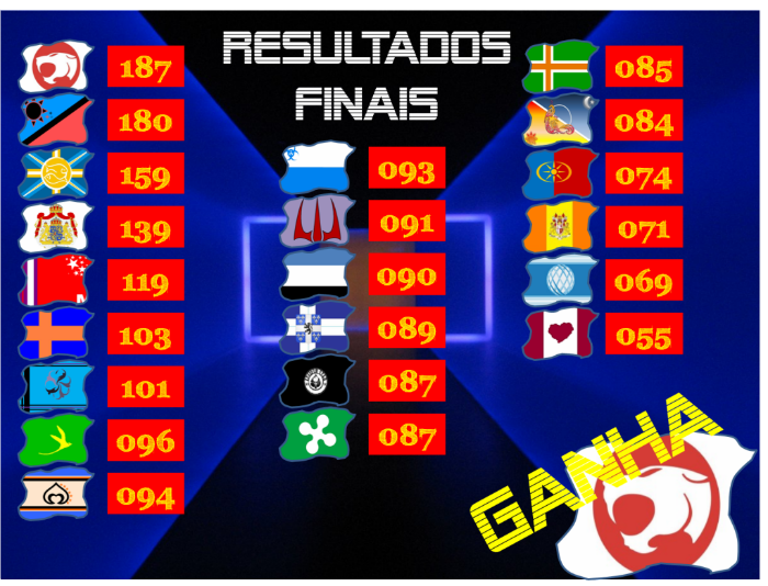 RESULTADOS FINAIS - A LUTA! Resultadosfinais-1