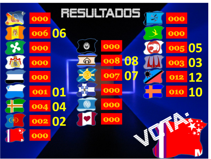 RESULTADOS FINAIS - A LUTA! Votos1-majhill-1