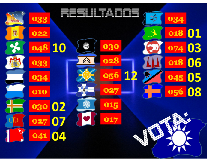 RESULTADOS FINAIS - A LUTA! Votos12-selectia-1