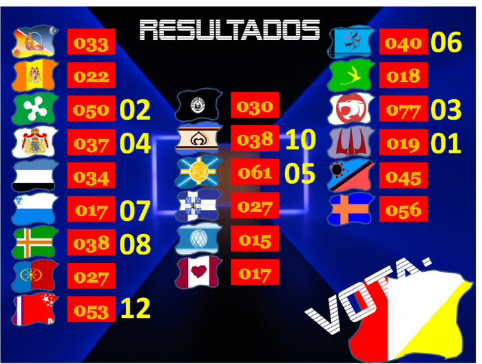 RESULTADOS FINAIS - A LUTA! Votos13-alexoria-1