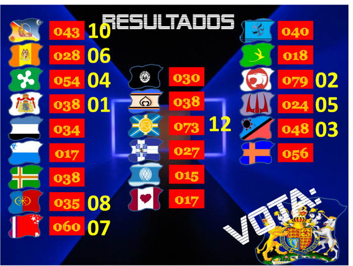 RESULTADOS FINAIS - A LUTA! Votos14-brightminds-1