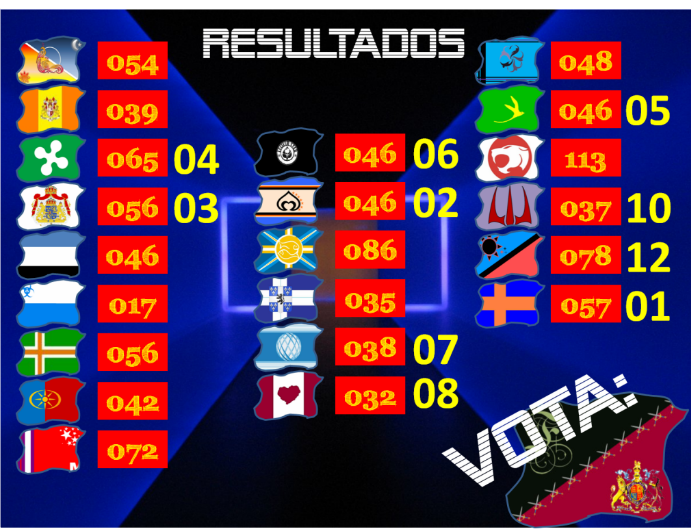 RESULTADOS FINAIS - A LUTA! Votos19-mirshy-1