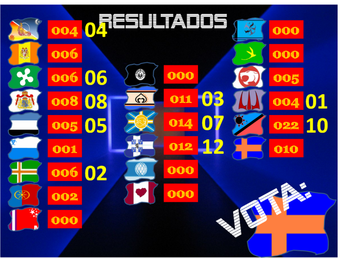 RESULTADOS FINAIS - A LUTA! Votos2-shamitri-1