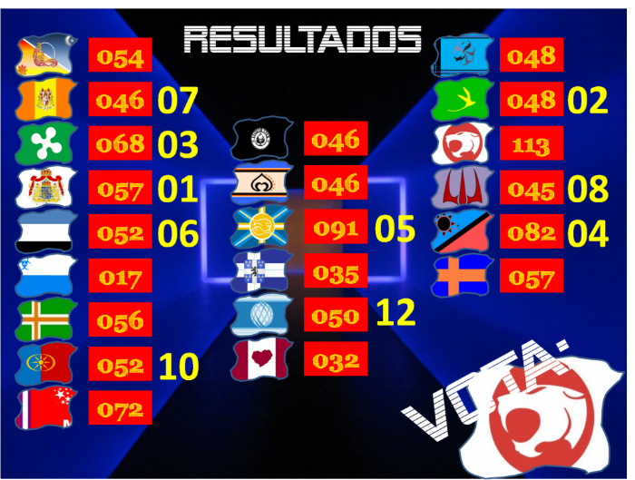 RESULTADOS FINAIS - A LUTA! Votos20-tigerland-1