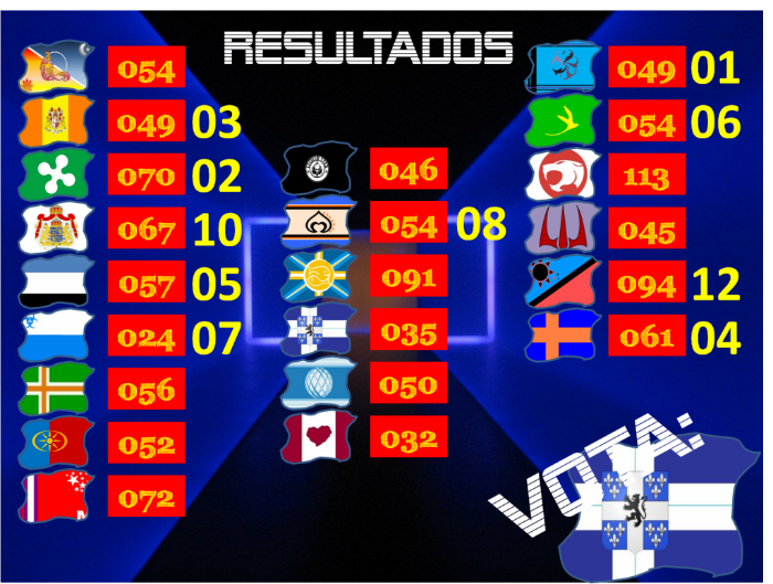 RESULTADOS FINAIS - A LUTA! Votos21-bogrvia-1