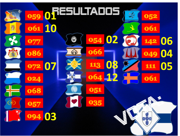 RESULTADOS FINAIS - A LUTA! Votos26-bluenation-1