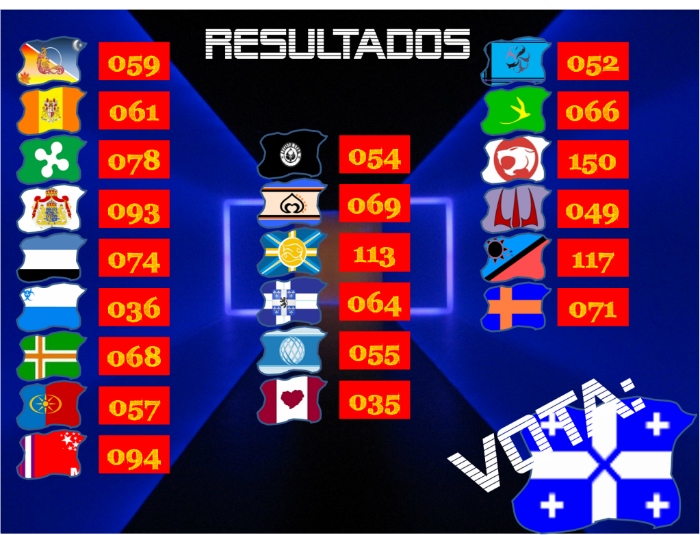 RESULTADOS FINAIS - A LUTA! Votos29-skopia-1