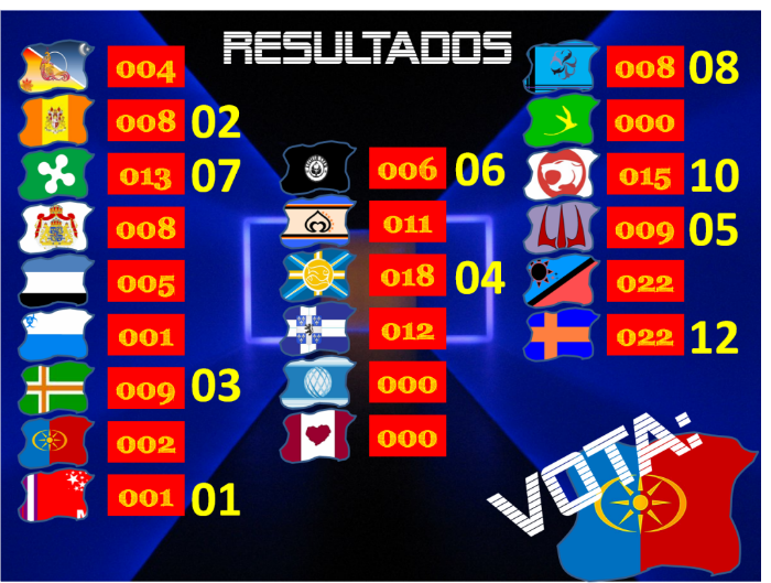 RESULTADOS FINAIS - A LUTA! Votos3-alnia-1