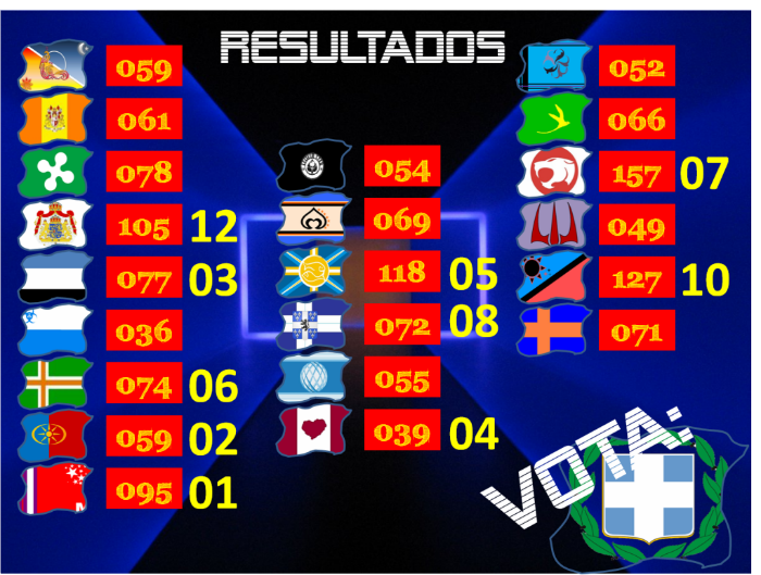 RESULTADOS FINAIS - A LUTA! Votos30-heladagre-1