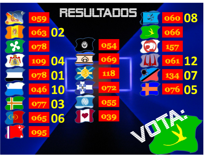 RESULTADOS FINAIS - A LUTA! Votos31-youkali-1